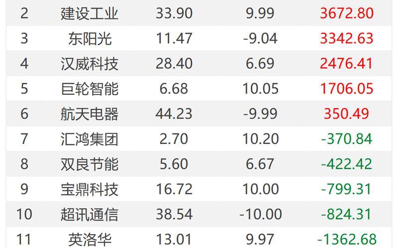 北晨实业配资炒股行情-第1张图片-金银屋