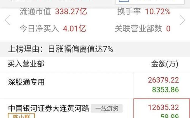 股票配资行情沃尔核-第1张图片-金银屋