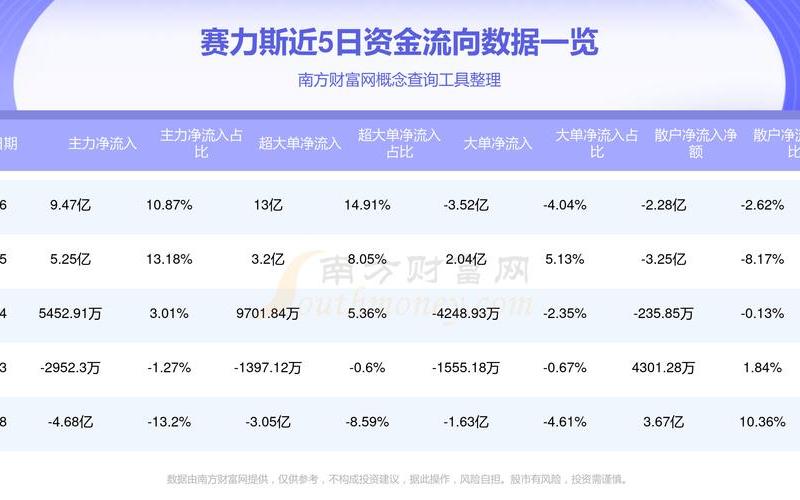 赛里斯最近的股票配资行情-第1张图片-金银屋