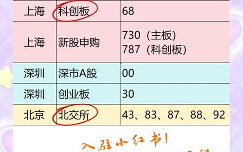 股票代码看板块-第1张图片-金银屋
