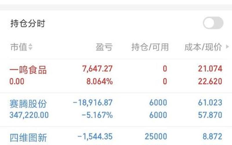 今日短线黑马配资炒股配资-第1张图片-金银屋