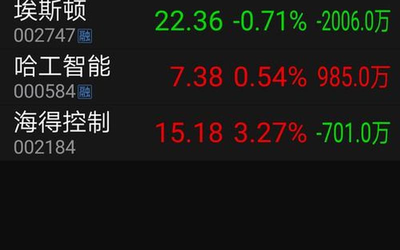 哈工智能股票价格-第1张图片-金银屋