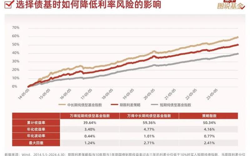 债券市场利率风险-第1张图片-树涛168配资网_配资炒股平台及公司_股票配资门户网