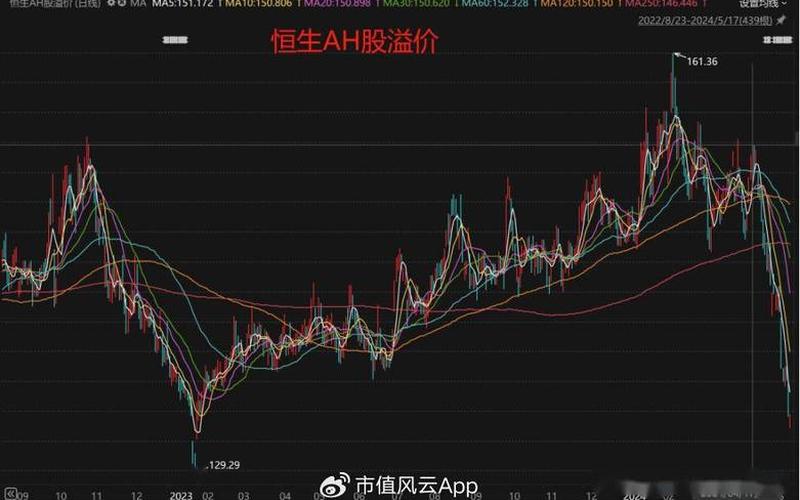 恒生指数AH股指数(恒生指数的股票代码)-第1张图片-金银屋 恒生指数AH股指数(恒生指数的股票代码)-第1张图片-金银屋