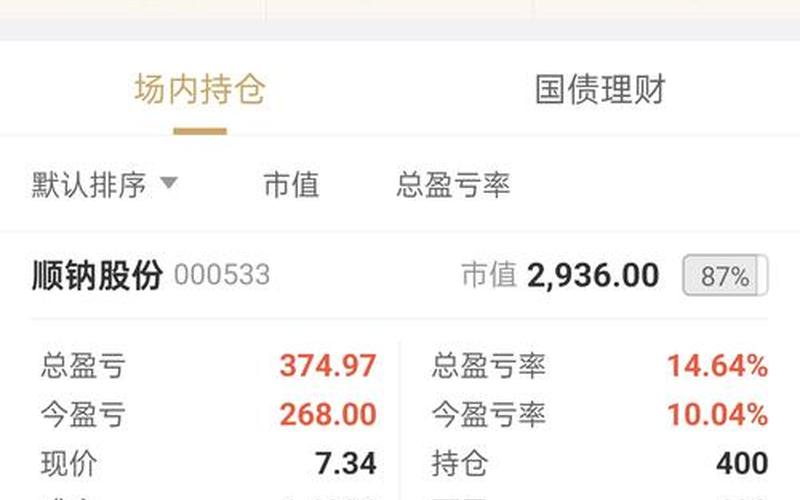 配资炒股行情显示模式-第1张图片-金银屋