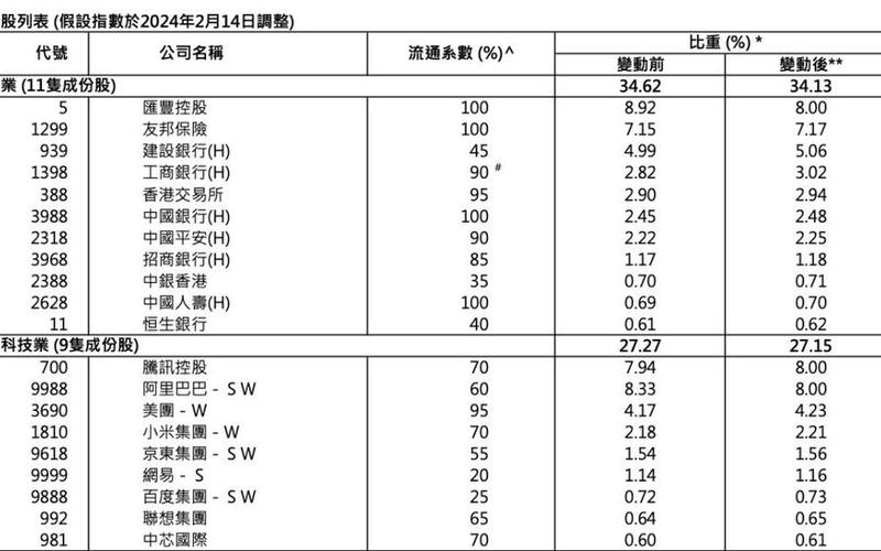 恒生指数和汇丰控股关系（恒生和汇丰哪个用起来方便）-第1张图片-金银屋