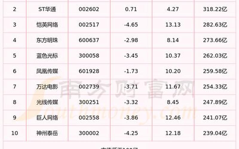 传媒B的股票配资行情-第1张图片-金银屋 传媒B的股票配资行情-第1张图片-金银屋