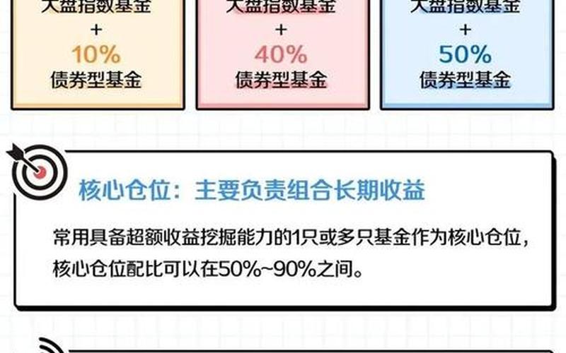 买入和定投区别-第1张图片-金银屋