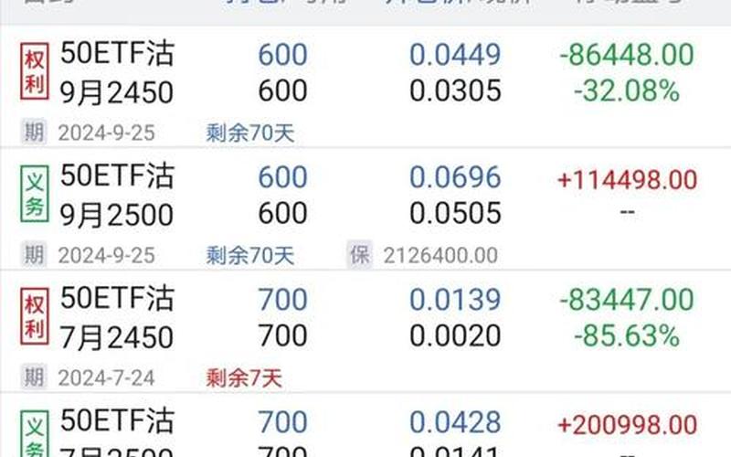 股指期权保证金 沪深300期权一个点多少钱-第1张图片-金银屋