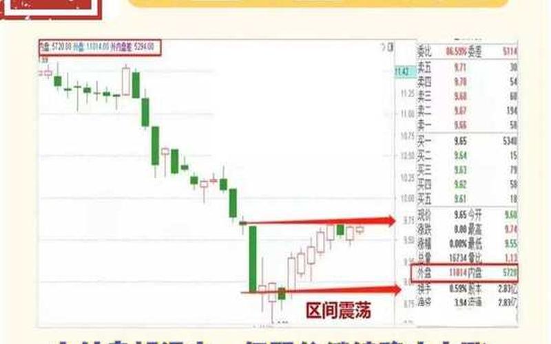 股票配资内盘和外盘买卖技巧-第1张图片-金银屋