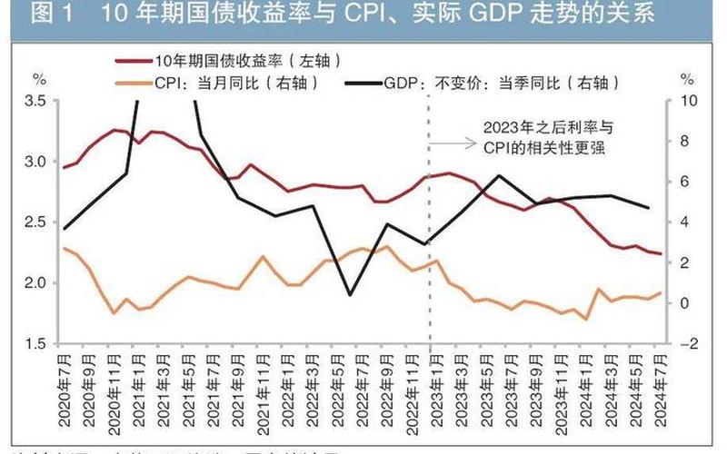 中国10年期国债收益率-第1张图片-金银屋