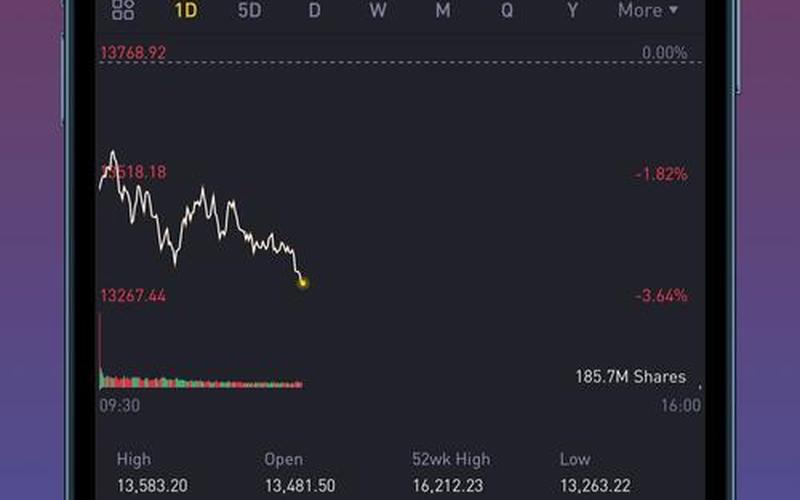 美国配资炒股行情美股指数-第1张图片-金银屋 美国配资炒股行情美股指数-第1张图片-金银屋