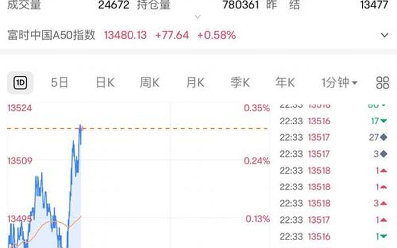 人民币升值对黄金配资炒股配资的影响-第1张图片-树涛168配资网_配资炒股平台及公司_股票配资门户网
