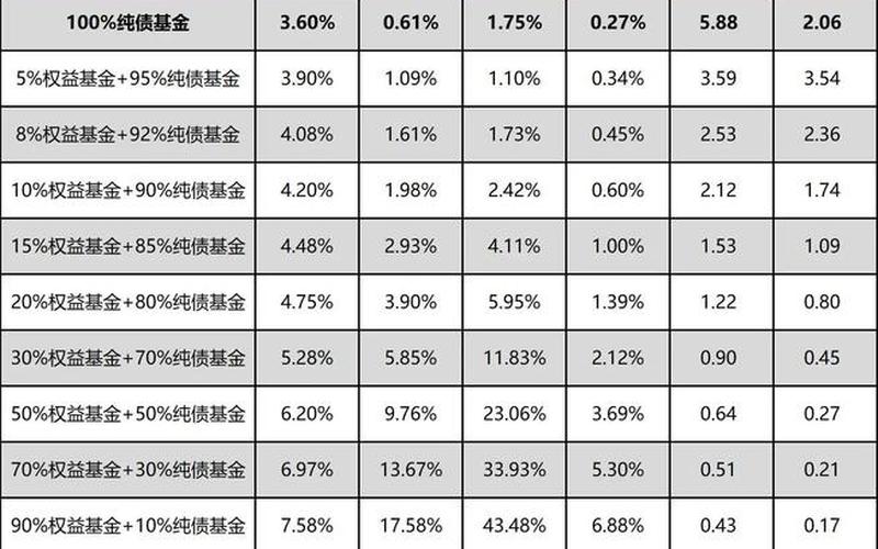 配资炒股配资和债券 基金配资炒股配资和债券-第1张图片-金银屋