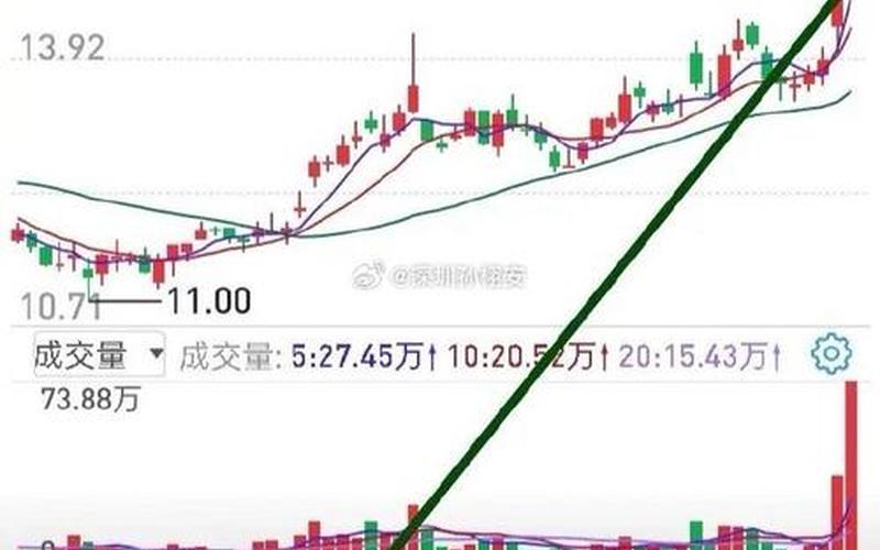 不适合短线买进的股票-第1张图片-金银屋 不适合短线买进的股票-第1张图片-金银屋