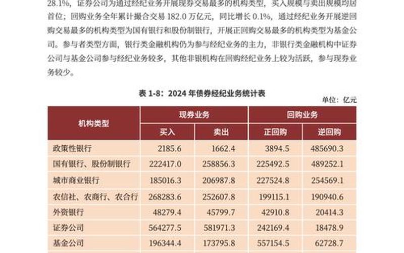 银行间债券市场报价（银行间债券市场报价方式）-第1张图片-金银屋