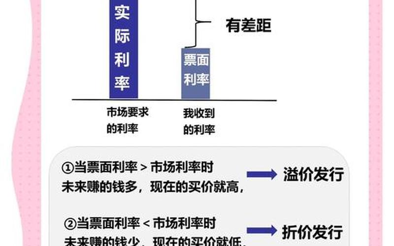 债券的有效年利率（折价发行票面利率和实际利率）-第1张图片-金银屋
