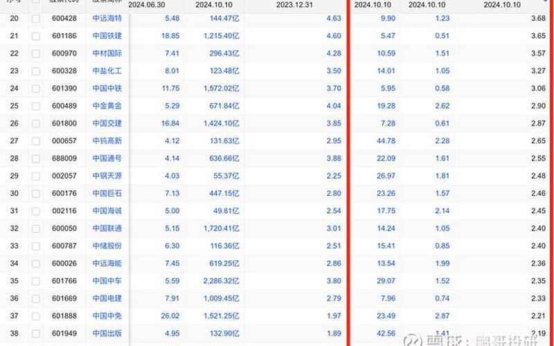 A股散户平均资金-第1张图片-金银屋