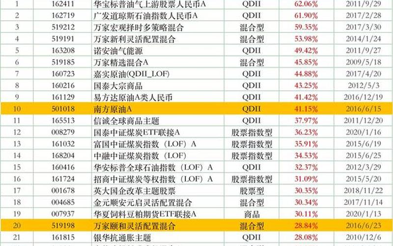 今年股票型基金收益排名-第1张图片-金银屋