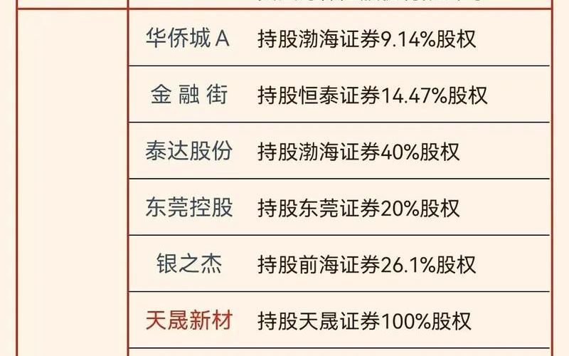最近可能重组的股票-第1张图片-金银屋 最近可能重组的股票-第1张图片-金银屋