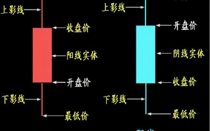 入门基础知识K线（炒股配资入门基础知识K线）-第1张图片-金银屋