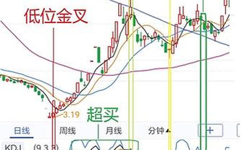 配资炒股配资KDJ短线最佳操作方法-第1张图片-金银屋