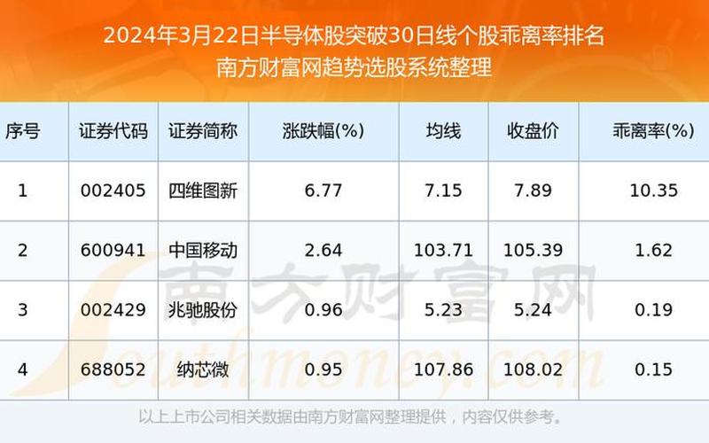 半导体存储龙头股国家基金持有的股票-第1张图片-金银屋 半导体存储龙头股国家基金持有的股票-第1张图片-金银屋