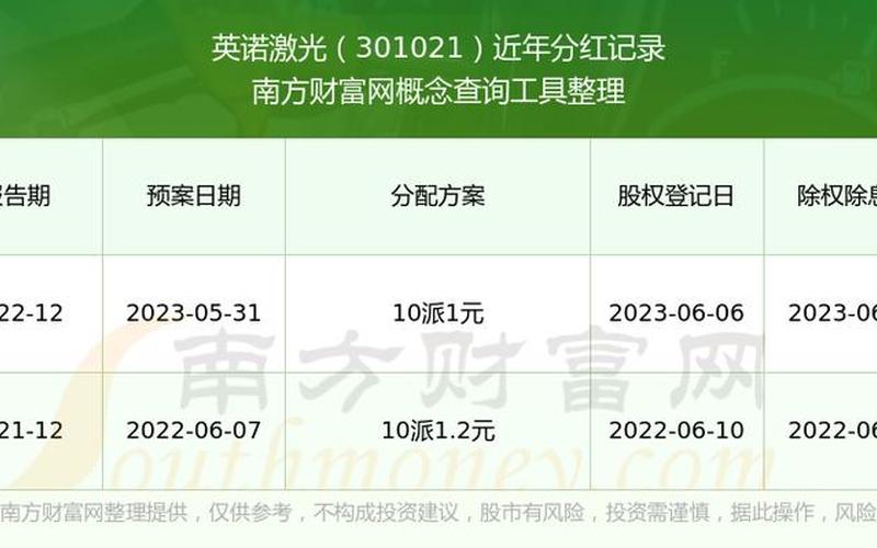 英诺激光股票配资行情-第1张图片-金银屋