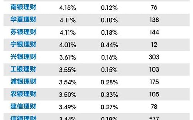 2021年收益率最高的基金-第1张图片-金银屋 2021年收益率最高的基金-第1张图片-金银屋