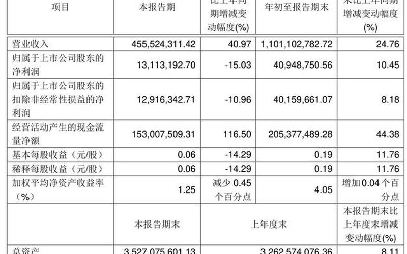 股票配资行情云海鸥股份-第1张图片-金银屋
