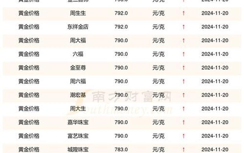 黄金今日收盘价-第1张图片-金银屋 黄金今日收盘价-第1张图片-金银屋