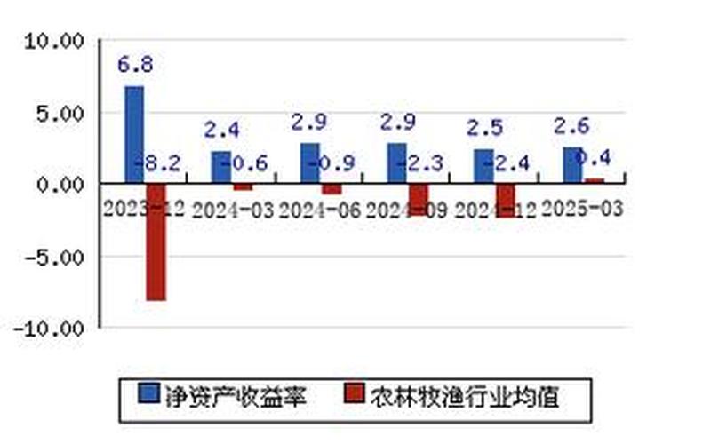 股票配资行情农发种业-第1张图片-金银屋