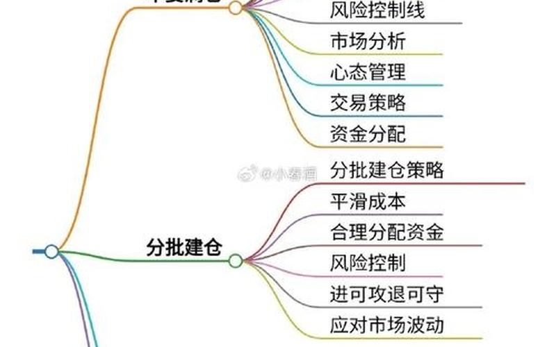 股市资金管理方法-第1张图片-金银屋