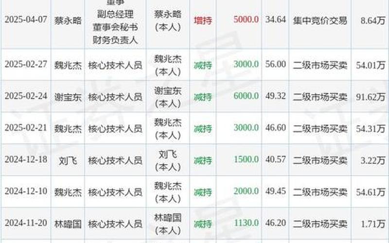 天奈科技股份配资炒股配资：发展势头强劲，潜力值得期待-第1张图片-金银屋