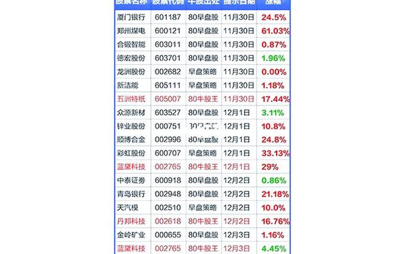 免费推荐的股票-第1张图片-金银屋
