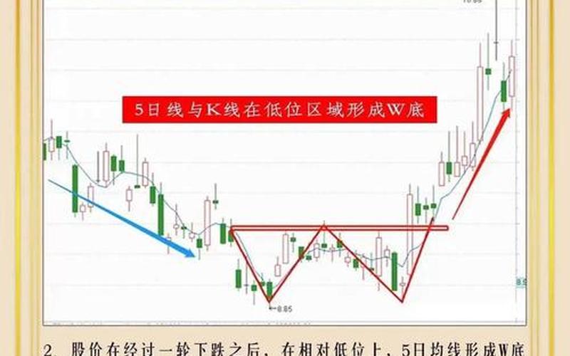 股票配资五日均线十日均线怎么看-第1张图片-金银屋