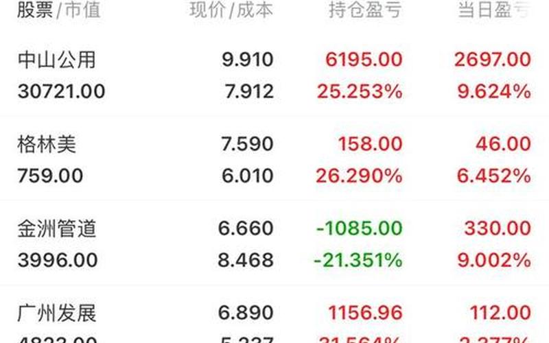 股市现在能进场吗-第1张图片-金银屋