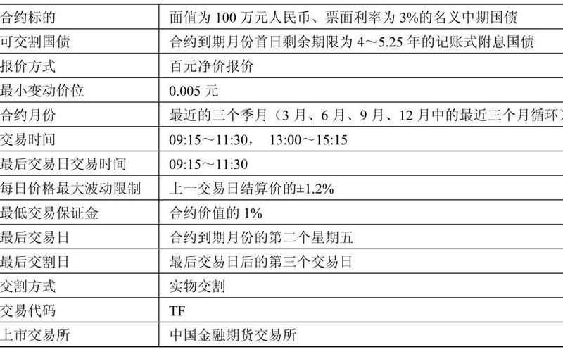 国债期货实物交割（国债期货实物交割过没）-第1张图片-金银屋