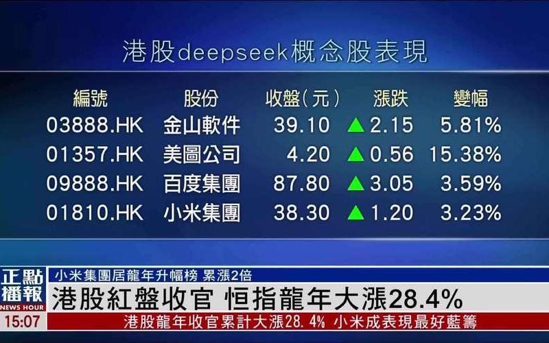 港股开盘时间几点到几点-第1张图片-金银屋