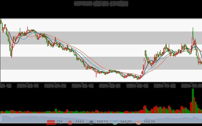 京运通股票配资行情-第1张图片-金银屋 京运通股票配资行情-第1张图片-金银屋