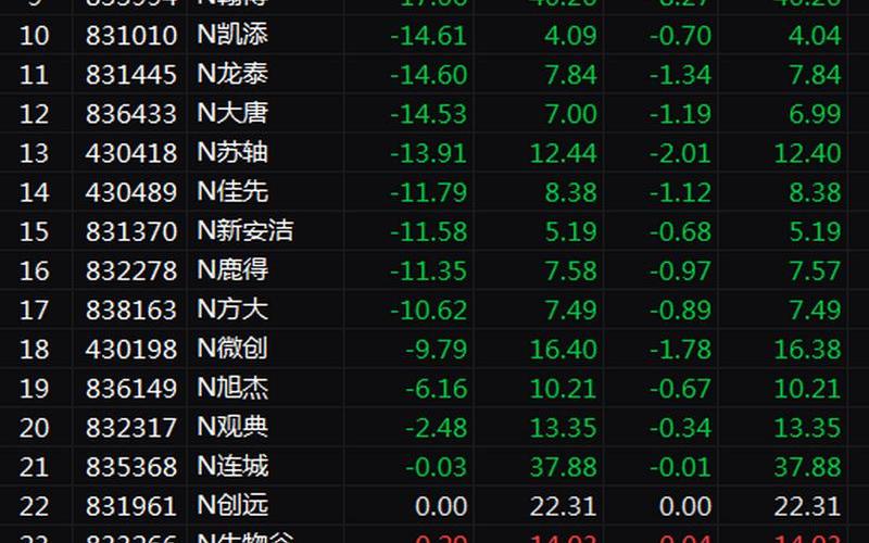 新三板精选层股票-第1张图片-金银屋 新三板精选层股票-第1张图片-金银屋