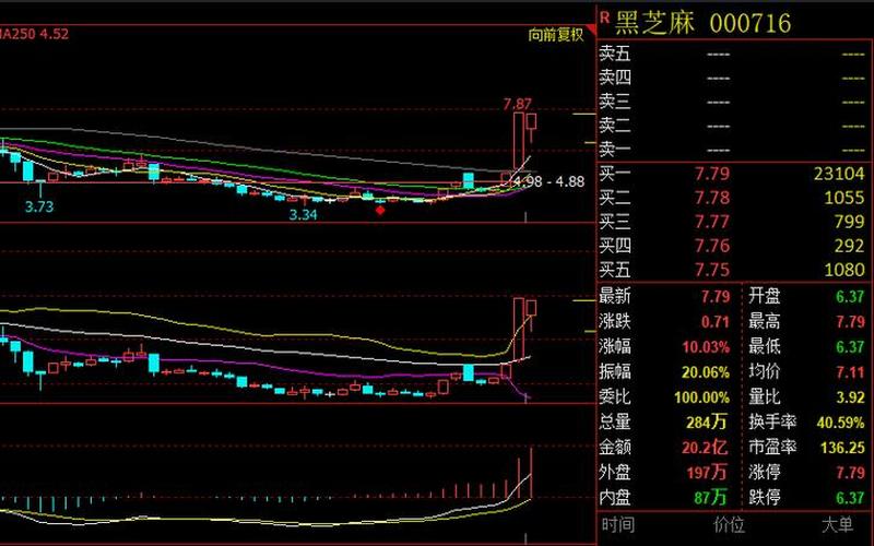 配资炒股行情芝麻点-第1张图片-金银屋