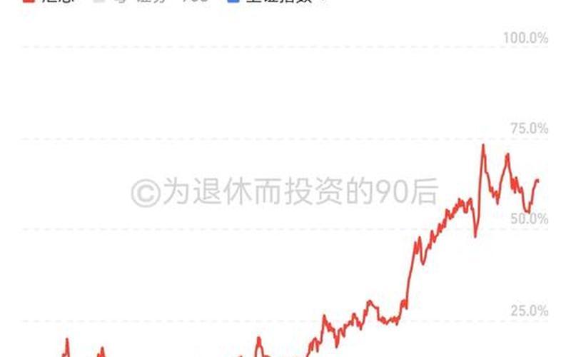 长期定投一只实盘配资-第1张图片-金银屋