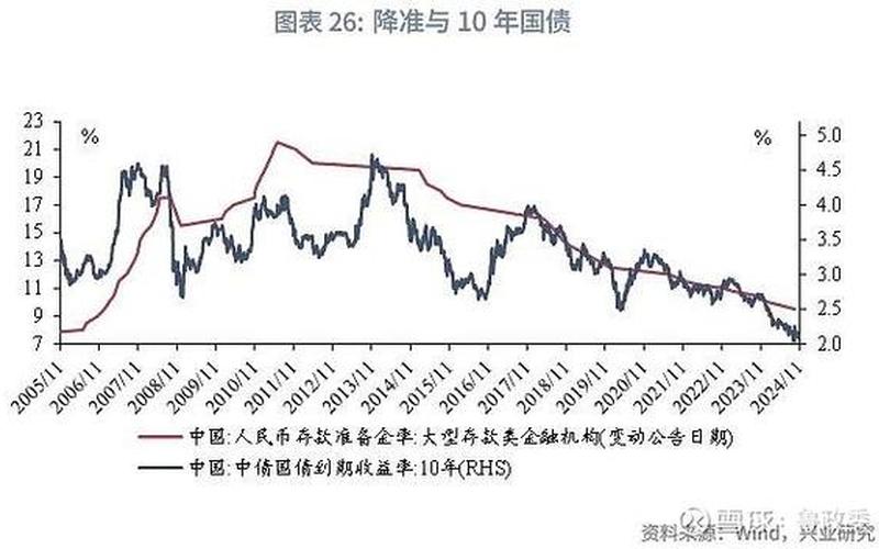 债券回购利率-第1张图片-金银屋