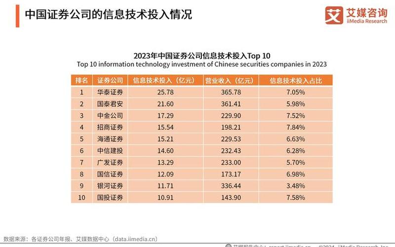 各大券商交易平台-第1张图片-金银屋