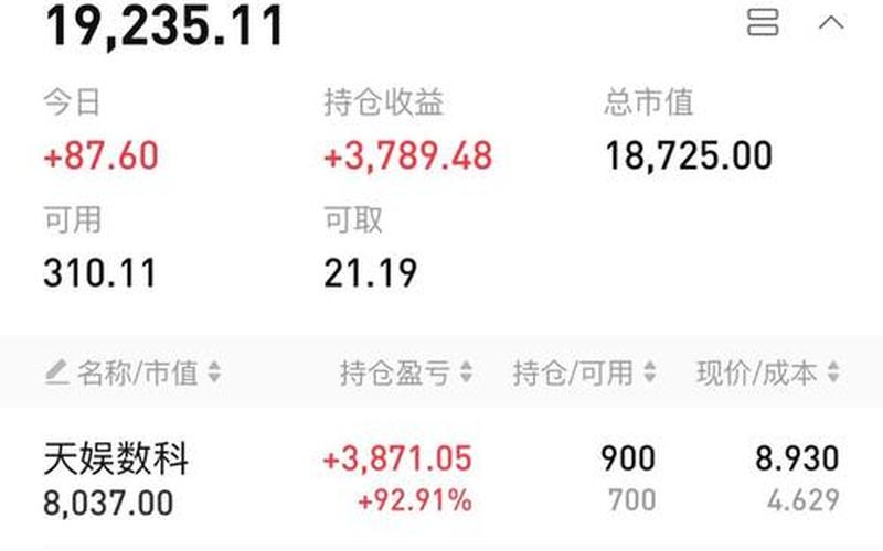 实盘配资资金账号不存在-第1张图片-树涛168配资网_配资炒股平台及公司_股票配资门户网
