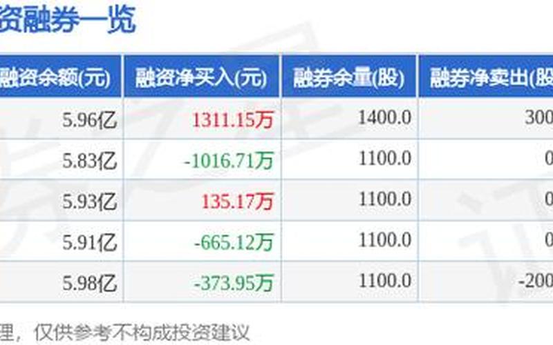 今日酒鬼酒股票价格-第1张图片-金银屋