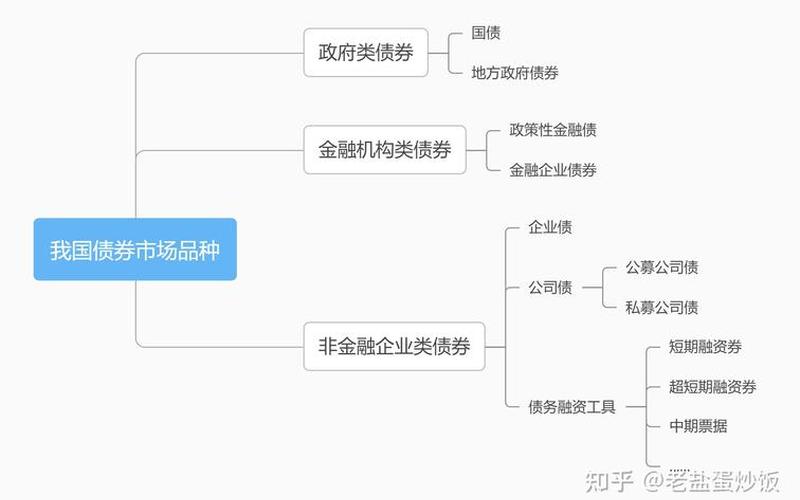 购买股票配资或债券获得的收入属于-第1张图片-金银屋 购买股票配资或债券获得的收入属于-第1张图片-金银屋