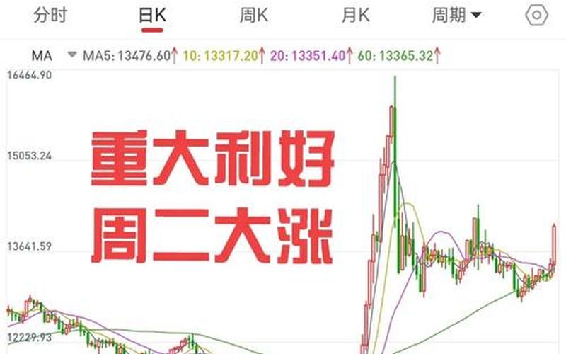 物价通胀股市行情-第1张图片-金银屋 物价通胀股市行情-第1张图片-金银屋