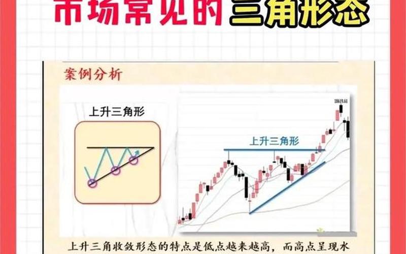 大三角小三角炒股配资行情分析-第1张图片-金银屋 大三角小三角炒股配资行情分析-第1张图片-金银屋
